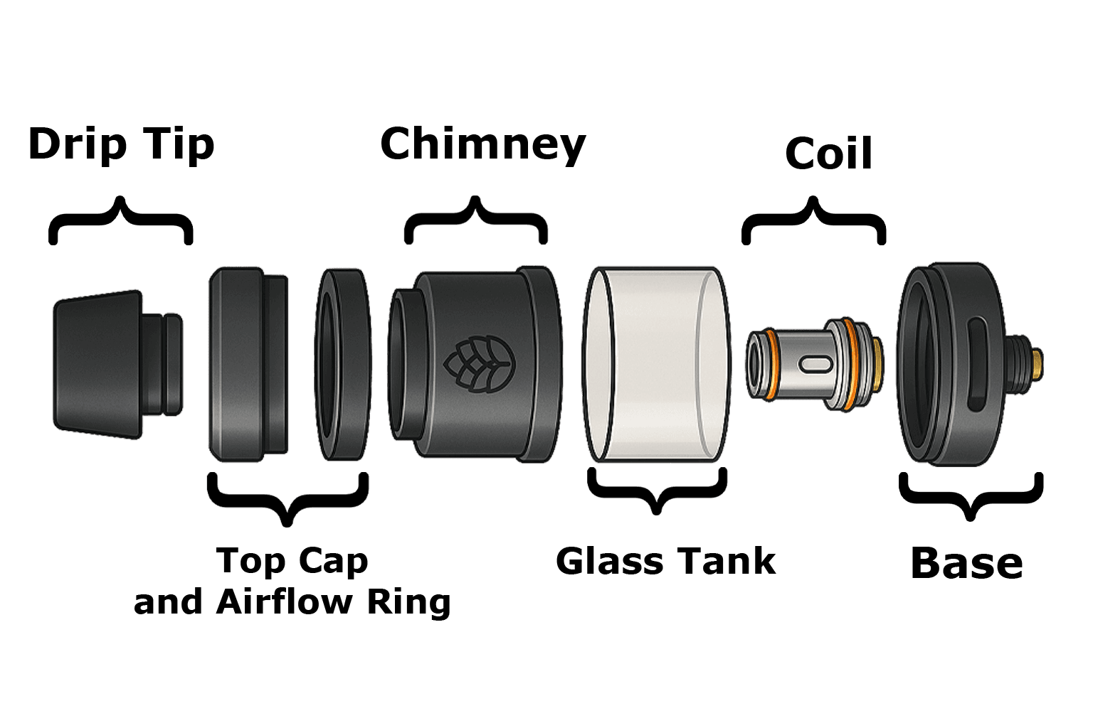 Vape Tanks Components Explained